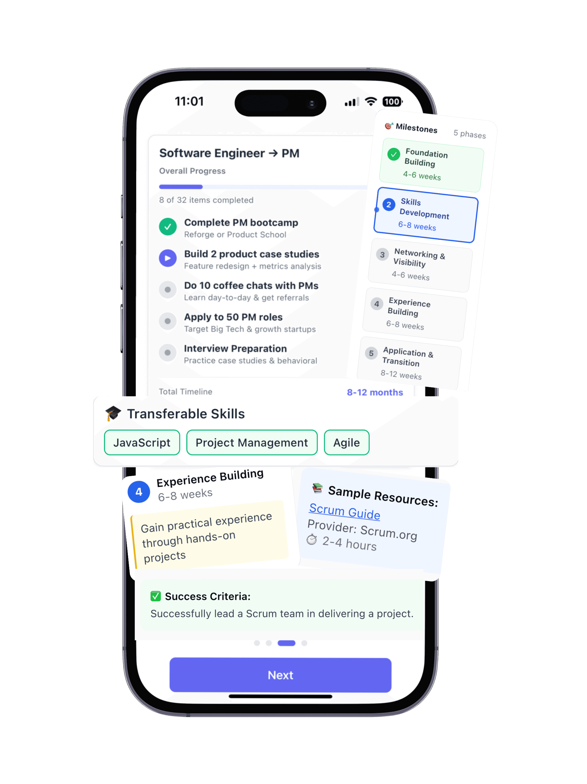 Personalized career roadmap